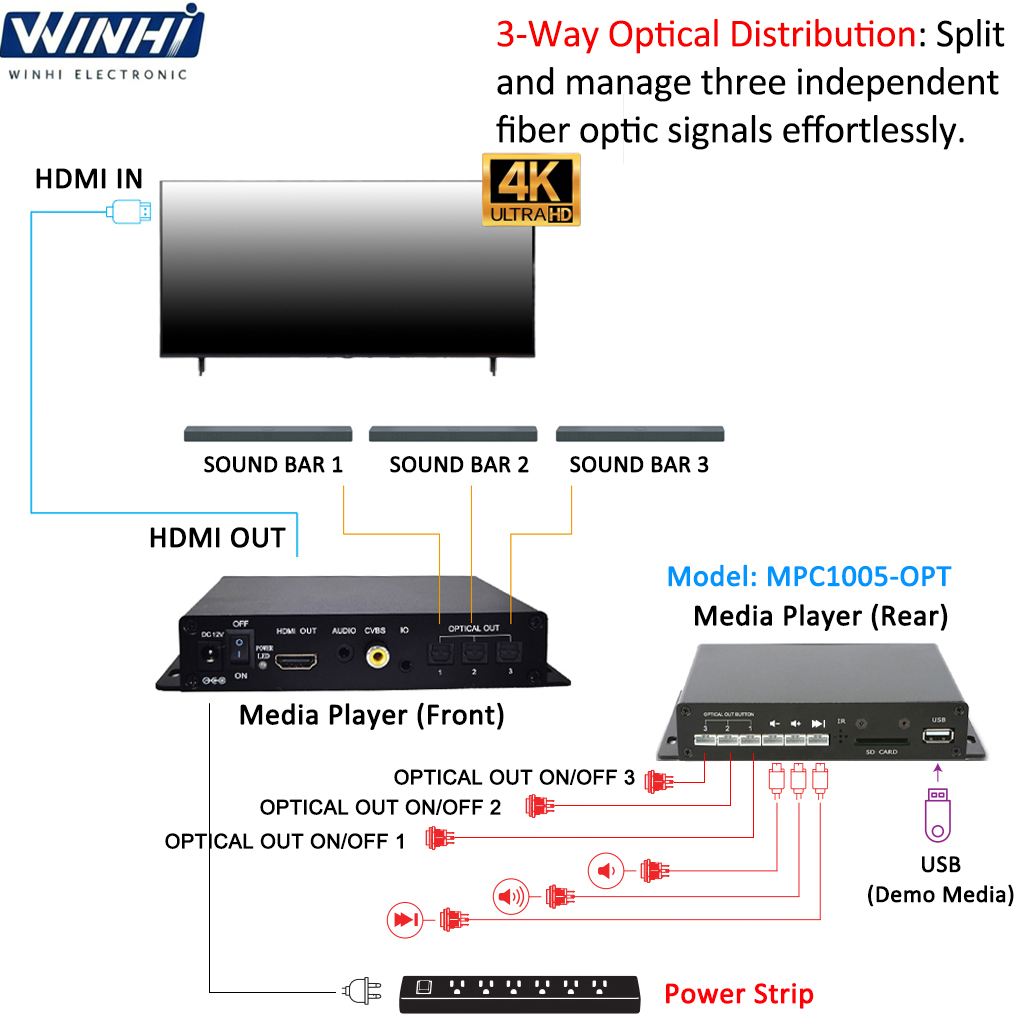 Audio Music Test - Versatile Audio Media Player Box with