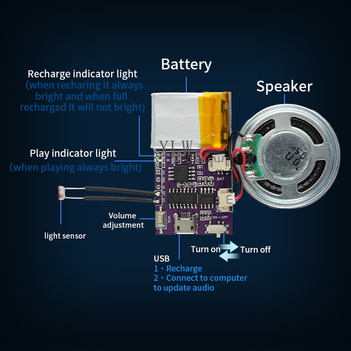MP3 Music Sound Module, 4MB/16 - Audio Music App recension och pris