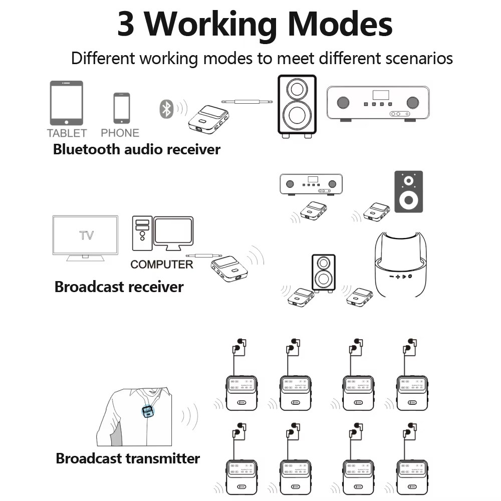 Bluetooth 5.4 Audio Receiver T - Audio Hd Music recension och pris